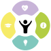 icoon health hubs