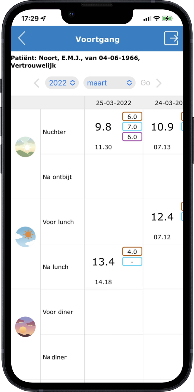 Diabetes Voortgang Gezondheidsmeter PGO