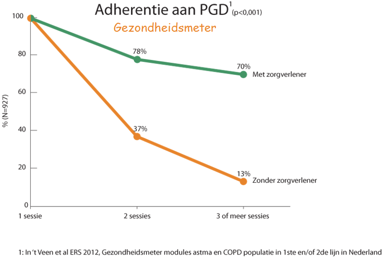 Adherentie_Gezondheidsmeter Adherentie_Gezondheidsmeter