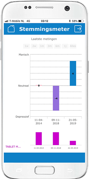 Bipolaire stoornis voortgang Gezondheidsmeter PGO