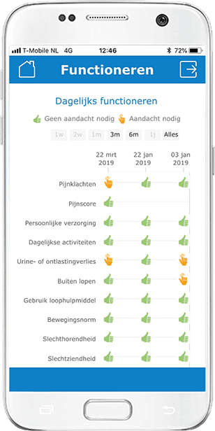 Gezondheidseter Alerts