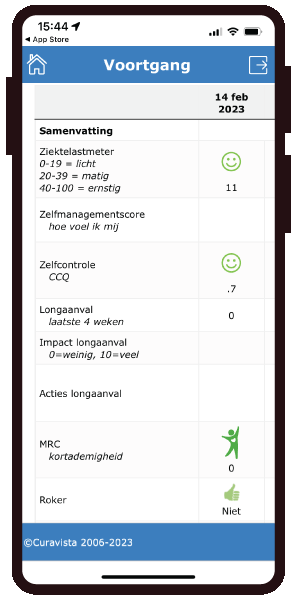 COPD Voortgang Gezondheidsmeter PGO