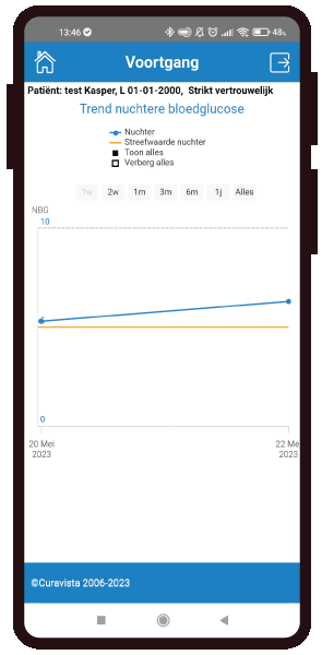 DIABETES Voortgang Gezondheidsmeter PGO