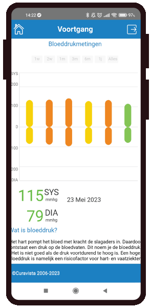 Sign up bloeddrukmeten Gezondheidsmeter