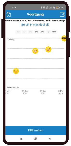 STOP ROKEN Gezondheidsmeter PGO