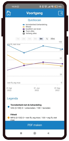 MS Voortgang Gezondheidsmeter PGO