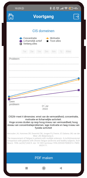 MS Voortgang Gezondheidsmeter PGO