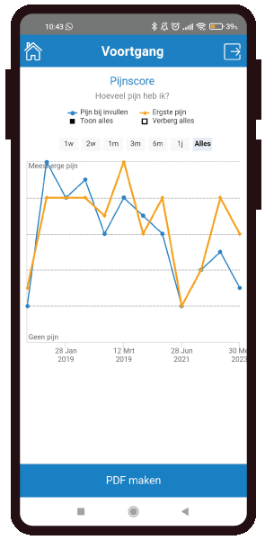 PijnKanker Gezondheidsmeter PGO