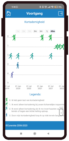 Astma Voortgang Gezondheidsmeter PGO