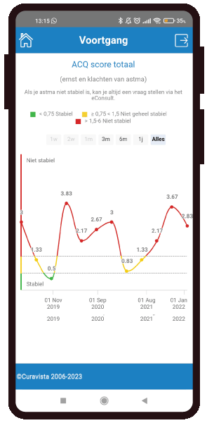 Astma Voortgang Gezondheidsmeter PGO