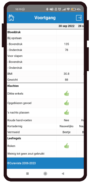 Hartfalen Voortgang Gezondheidsmeter PGO