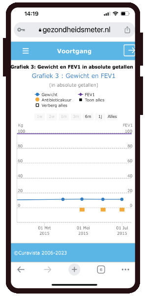 Cystic Fibrosis Voortgang Gezondheidsmeter PGO