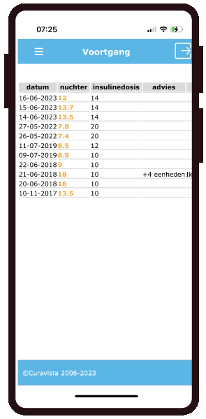 Instellen insuline Gezondheidsmeter PGO