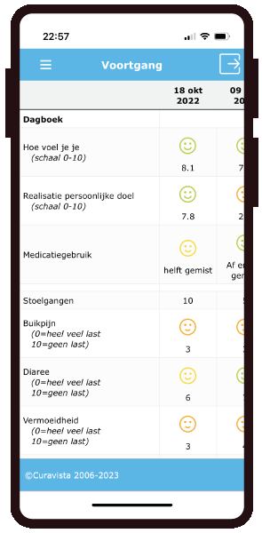 IBD, Crohn, colitis ulcerosa Gezondheidsmeter PGO