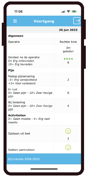 Heupknie Gezondheidsmeter PGO