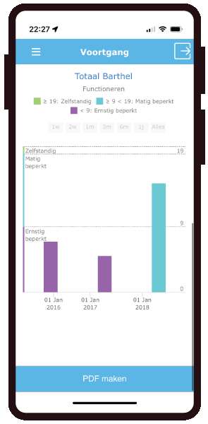 Kwetsbare ouderen Gezondheidsmeter PGO