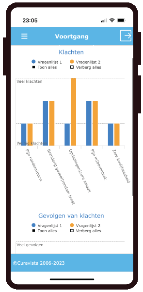 reflux oesophagitis Gezondheidsmeter PGO