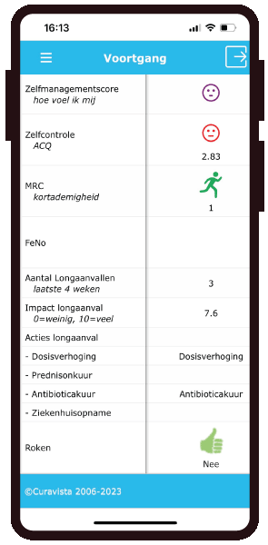 Astma Voortgang Gezondheidsmeter PGO