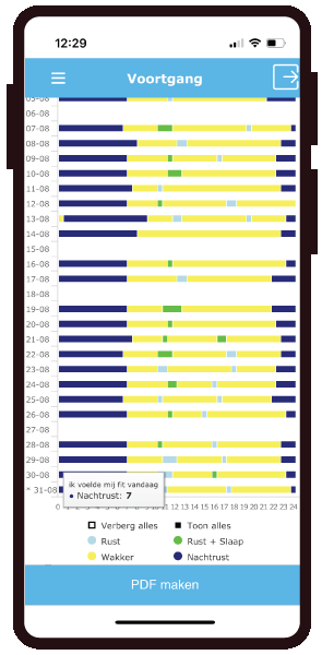 Slaap Voortgang Gezondheidsmeter PGO