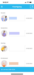 Grip Voortgang Gezondheidsmeter PGO