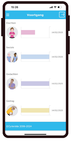 Grip Voortgang Gezondheidsmeter PGO