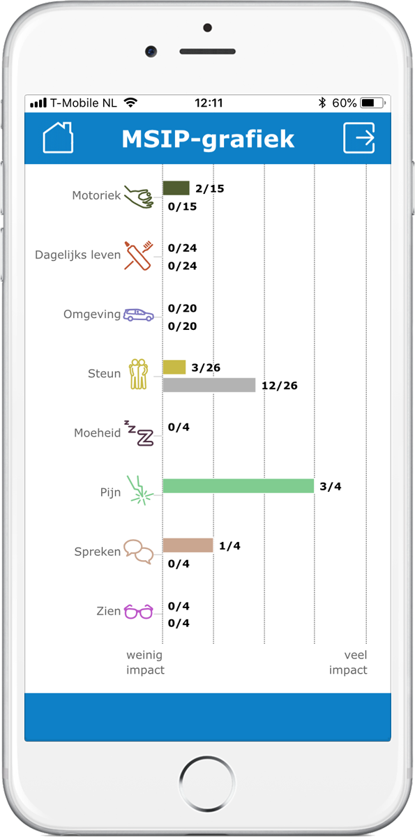 Gezondheidsmeter_MSmonitor