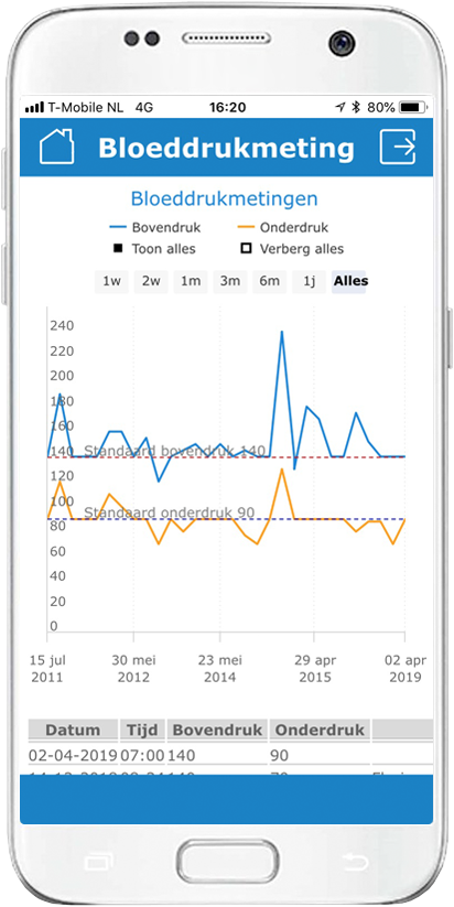 Zorgplan Voortgang Gezondheidsmeter PGO